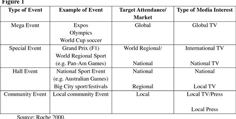 mega events examples